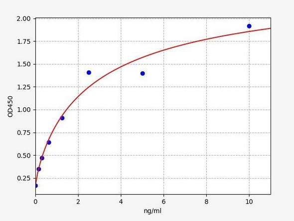 Mouse CD55 (Complement decay-accelerating factor) ELISA Kit (MOFI01307)