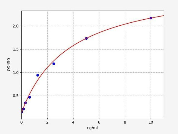 Rat CXCR4 (C-X-C motif receptor 4) ELISA Kit (RTFI01297)