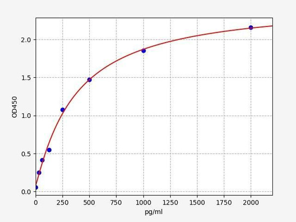 Rat TXNIP (Thioredoxin-interacting protein) ELISA Kit (RTFI01347)