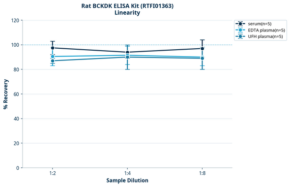 Rat BCKDK ELISA Kit (RTFI01363)