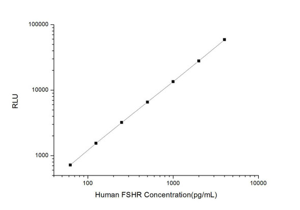 Human FSHR (Follicle Stimulating Hormone Receptor) CLIA Kit (HUES00658)