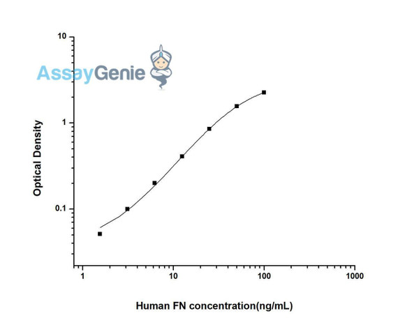 Human FN (Fibronectin) ELISA Kit (HUES01446)