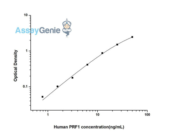 Human PRF1 (Perforin 1) ELISA Kit (HUES02213)