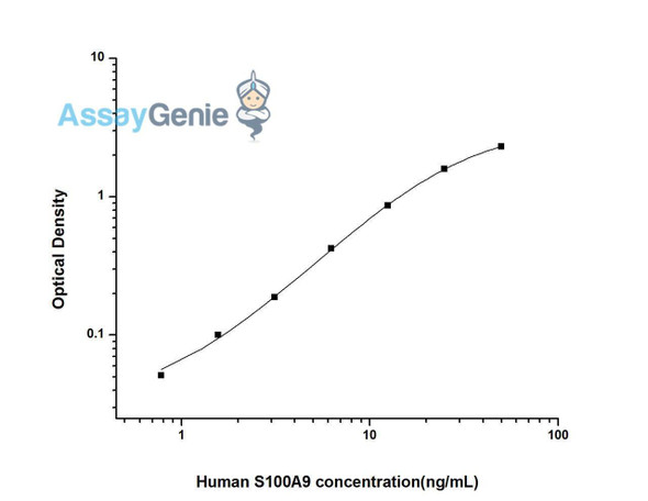 Human S100A9 (S100 Calcium Binding Protein A9) ELISA Kit (HUES02346)