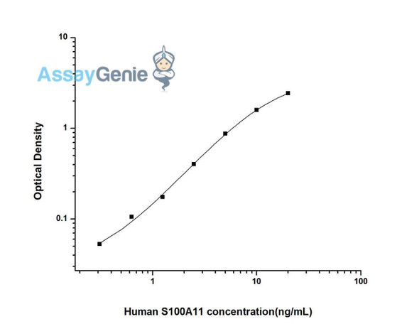 Human S100A11 (S100 Calcium Binding Protein A11) ELISA Kit (HUES02348)