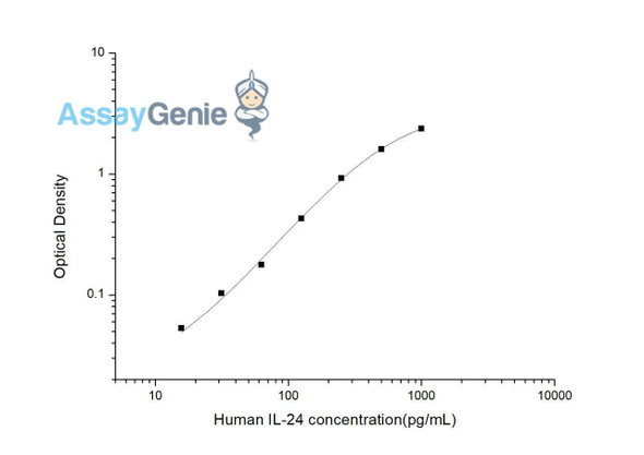 Human IL-24 ELISA Kit (HUES03294)