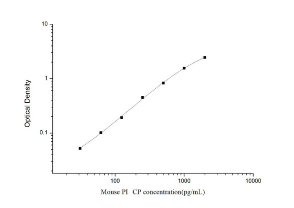 Mouse PICP (Procollagen I C-terminal Propeptide) ELISA Kit (MOES00804)