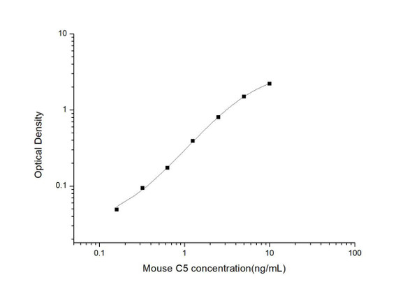 Mouse C5 (Complement Component 5) ELISA Kit (MOES00896)