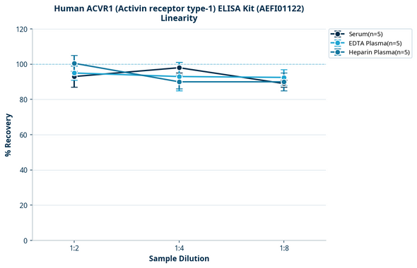 Human ACVR1 (Activin receptor type-1) ELISA Kit (AEFI01122)