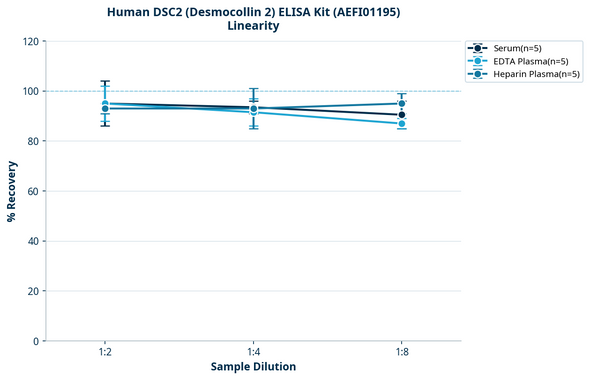 Human DSC2 (Desmocollin 2) ELISA Kit (AEFI01195)