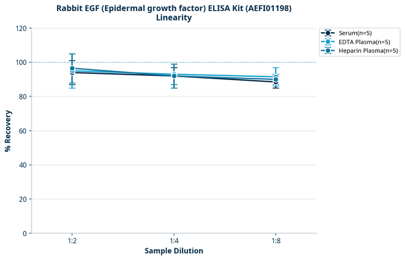Rabbit EGF (Epidermal growth factor) ELISA Kit (AEFI01198)