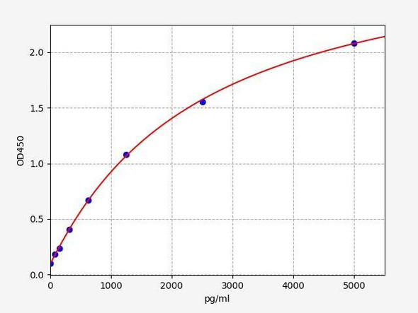 Mouse Hadh (Hydroxyacyl-coenzyme A dehydrogenase, mitochondrial) ELISA Kit (AEFI01225)