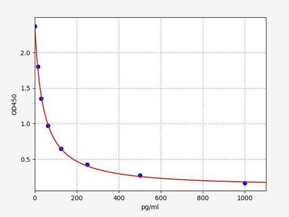 Mouse LT-B4 (Leukotriene B4) ELISA Kit (AEFI01272)
