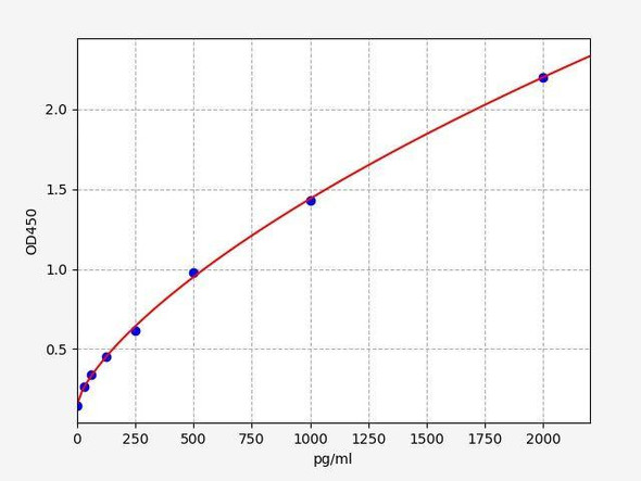 Mouse PTGER3 (Prostaglandin E Receptor 3) ELISA Kit (AEFI01331)