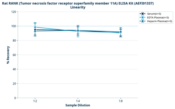 Rat RANK (Tumor necrosis factor receptor superfamily member 11A) ELISA Kit (AEFI01337)