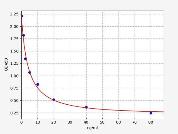 SAM (adenosylmethionine) ELISA Kit (AEFI01343)