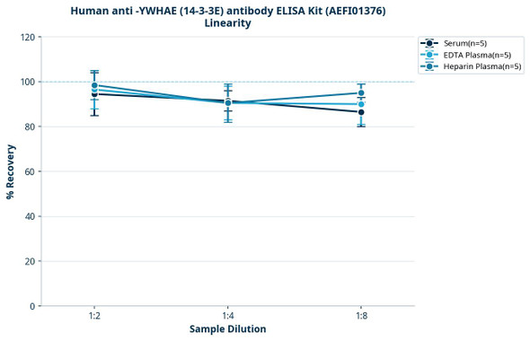 Human anti -YWHAE (14-3-3E) antibody ELISA Kit (AEFI01376)