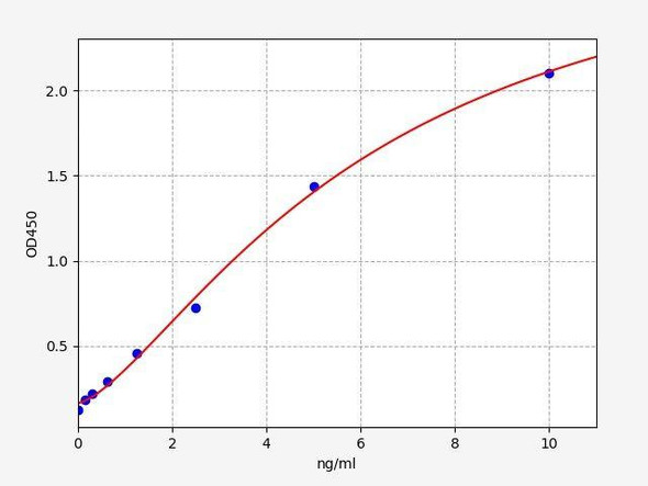 Human SRM (Spermidine synthase) ELISA Kit (AEFI01391)