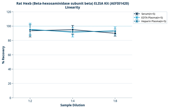 Rat Hexb (Beta-hexosaminidase subunit beta) ELISA Kit (AEFI01420)