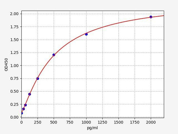 Human ISM2 (Isthmin-2) ELISA Kit (AEFI01453)