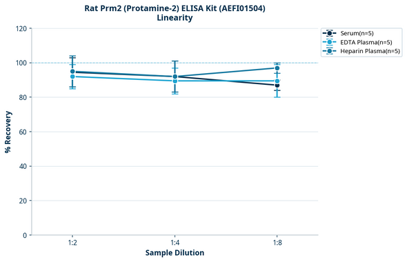 Rat Prm2 (Protamine-2) ELISA Kit (AEFI01504)