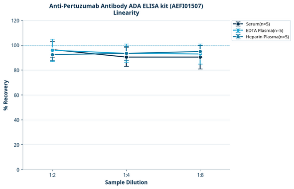 Anti-Pertuzumab Antibody ADA ELISA kit (AEFI01507)
