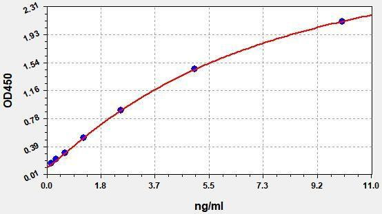Human ORAI1 (Calcium release-activated calcium channel protein 1) ELISA Kit (AEFI01512)