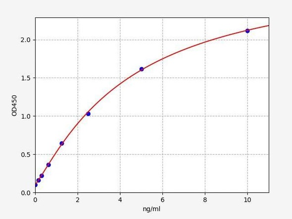 Human CFHR5 (Complement factor H-related protein 5) ELISA Kit (AEFI01584)