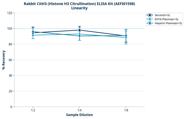 Rabbit CitH3 (Histone H3 Citrullination) ELISA Kit (AEFI01598)