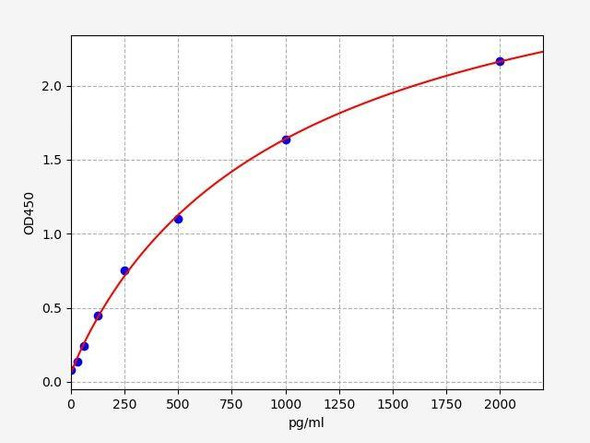 Human CBS (Cystathionine beta-synthase) high sensitivity ELISA Kit (AEFI01655)
