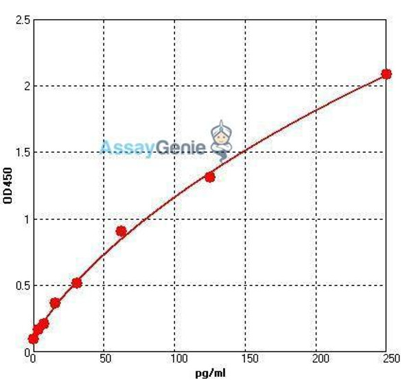 Human IL-1beta ColorStep ELISA Kit (AEFI01732)