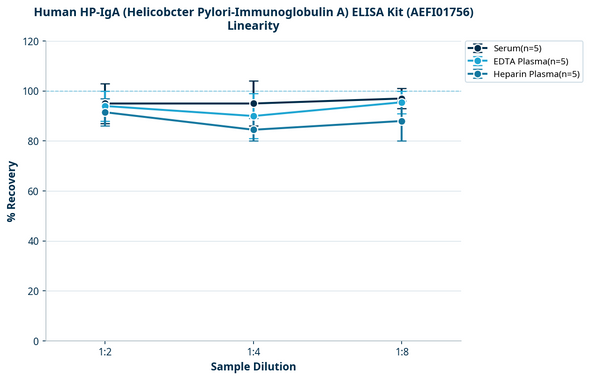 Human HP-IgA (Helicobcter Pylori-Immunoglobulin A) ELISA Kit (AEFI01756)