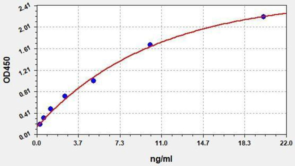 Human MMP-9 ColorStep ELISA Kit (AEFI01782)