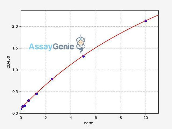 Human Creatine Kinase MB (CK-MB) ColorStep ELISA Kit (AEFI01794)