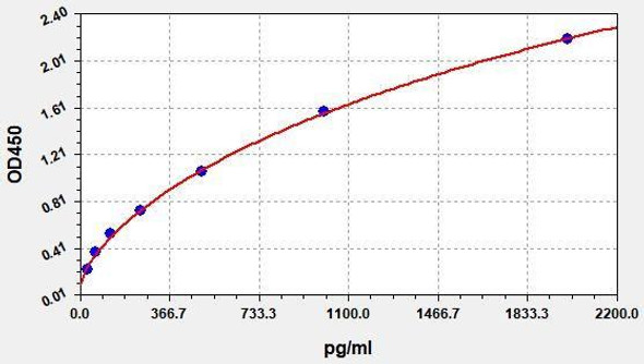 Mouse TGF-beta1 ColorStep ELISA Kit (AEFI01808)
