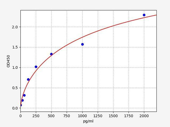 Guinea pig TGF-beta1 ColorStep ELISA Kit (AEFI01814)
