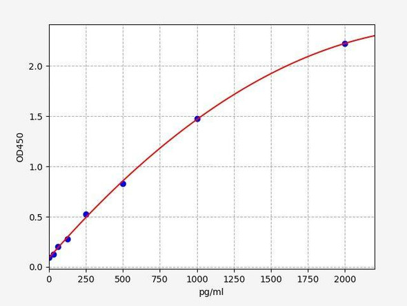 Hamster TGF-beta ColorStep ELISA Kit (AEFI01815)