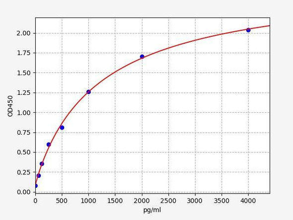Mouse BMP-2 ColorStep ELISA Kit (AEFI01833)