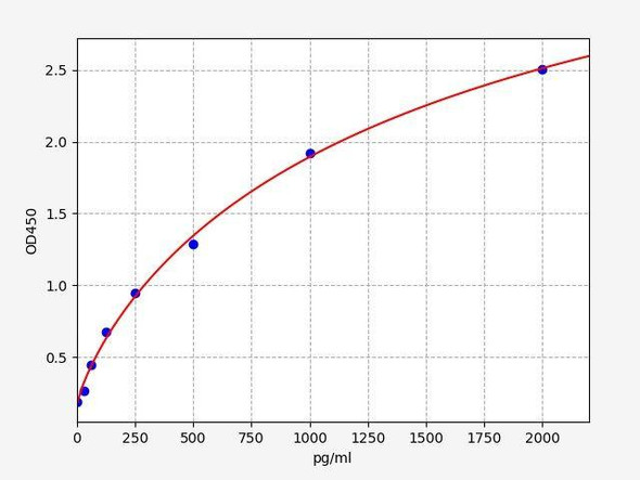 Monkey CCL5/RANTES ColorStep ELISA Kit (AEFI01855)