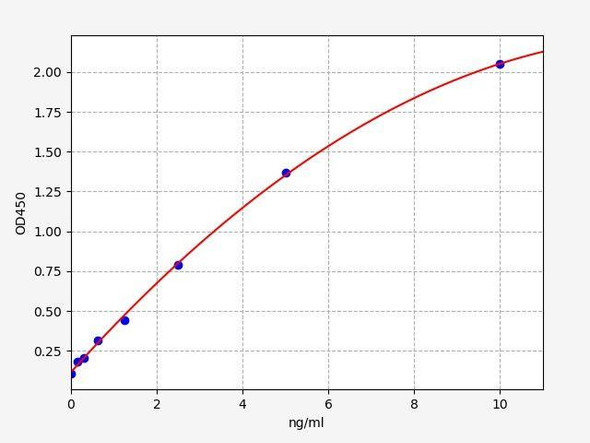 Human LITAF (Lipopolysaccharide-induced tumor necrosis factor-alpha factor) ELISA Kit (AEFI01862)