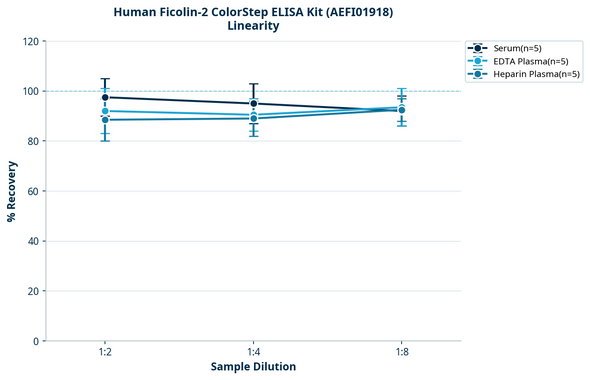 Human Ficolin-2 ColorStep ELISA Kit (AEFI01918)