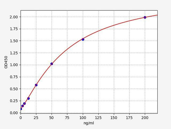 Monkey Clusterin ColorStep ELISA Kit (AEFI01950)