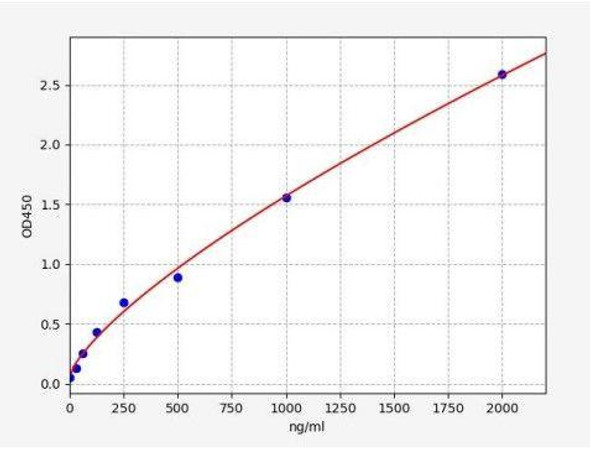 Mouse FGA (Fibrinogen Alpha chain) ColorStep ELISA Kit (AEFI01964)