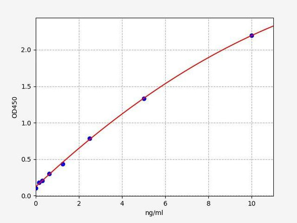 Mouse sVCAM-1 ColorStep ELISA Kit (AEFI01969)