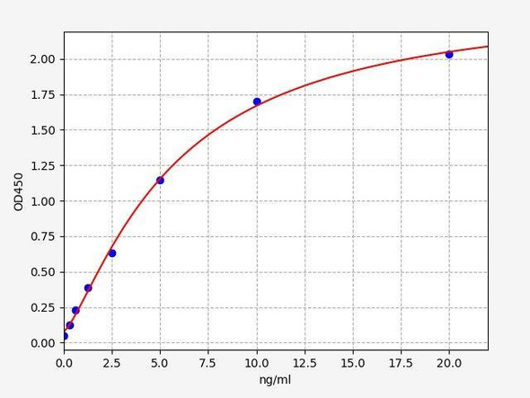 Mouse C1qtnf1 ColorStep ELISA Kit (AEFI01975)
