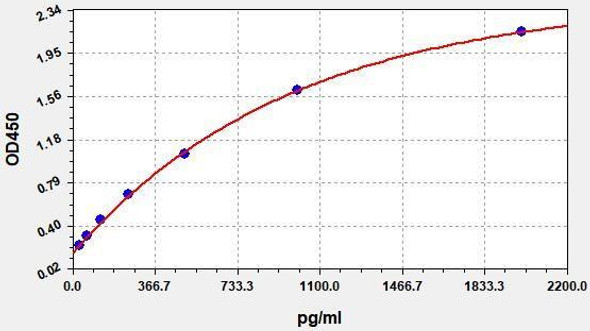 Rat TGFBI ColorStep ELISA Kit (AEFI01984)