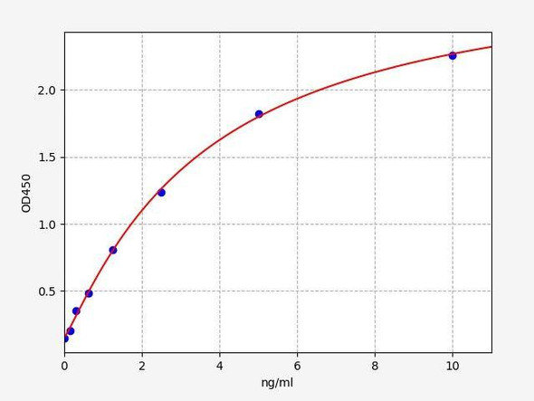 Human C1qA ColorStep ELISA Kit (AEFI02022)