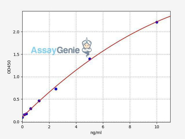 Human HIF1A ColorStep ELISA Kit (AEFI02145)