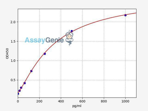 Human CA9 (Carbonic anhydrase 9) ColorStep ELISA Kit (AEFI02160)