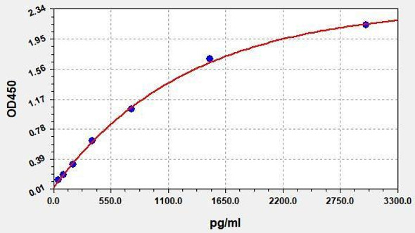 Human CD32 ColorStep ELISA Kit (AEFI02164)